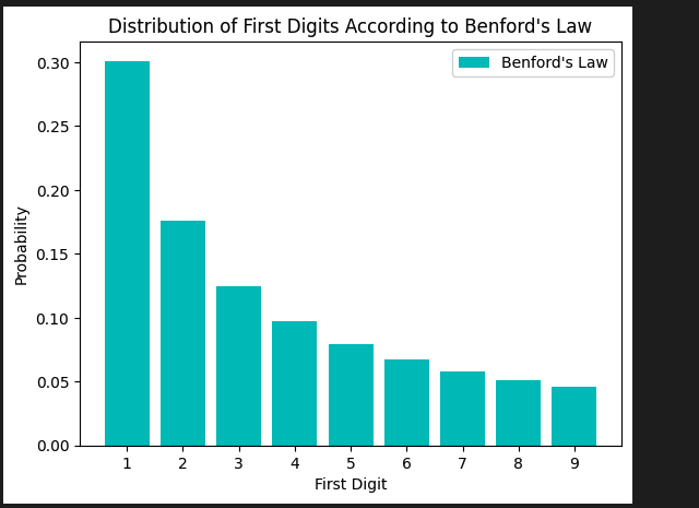 distribuzione bernoulli esempio grafico python