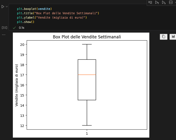 Box Plot