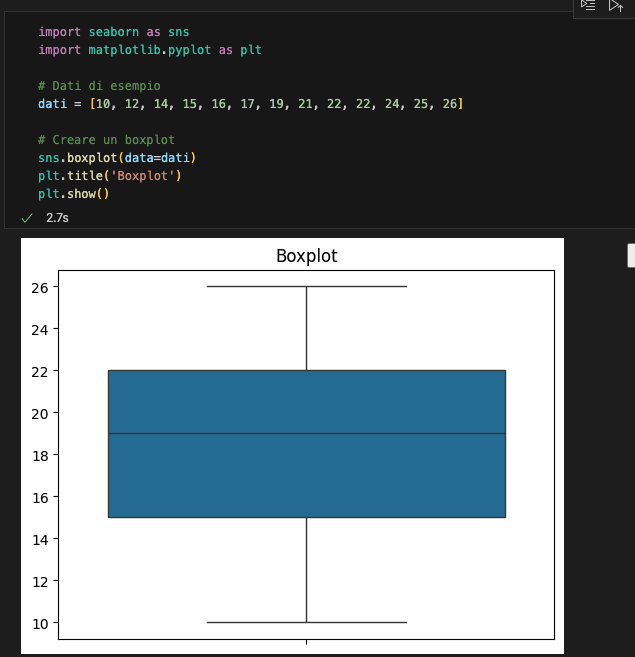 boxplot visualizzazione python