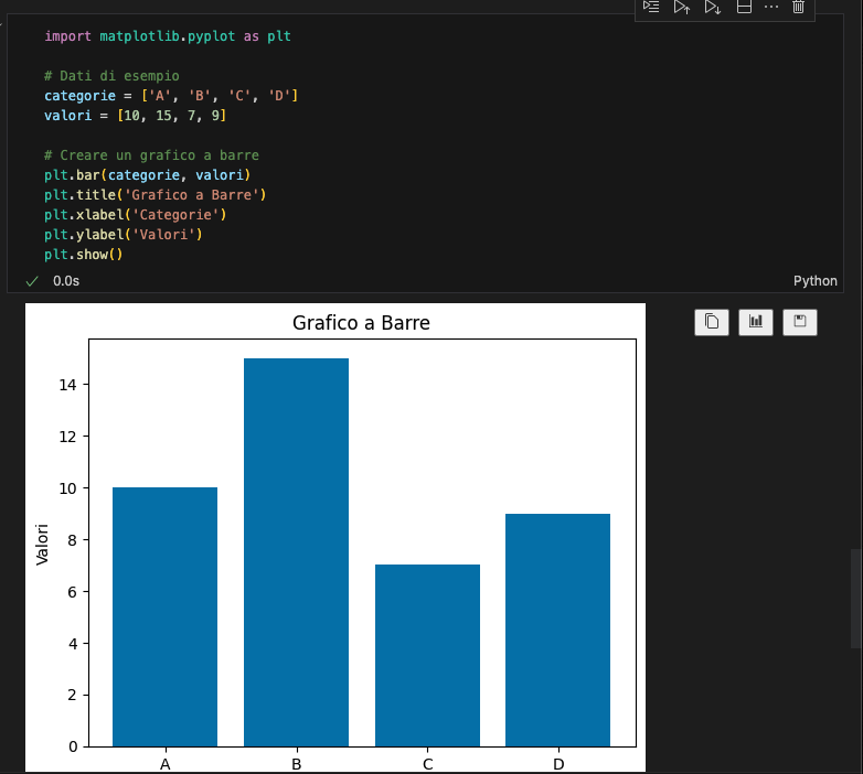 Grafico a barre visualizzazione dati python