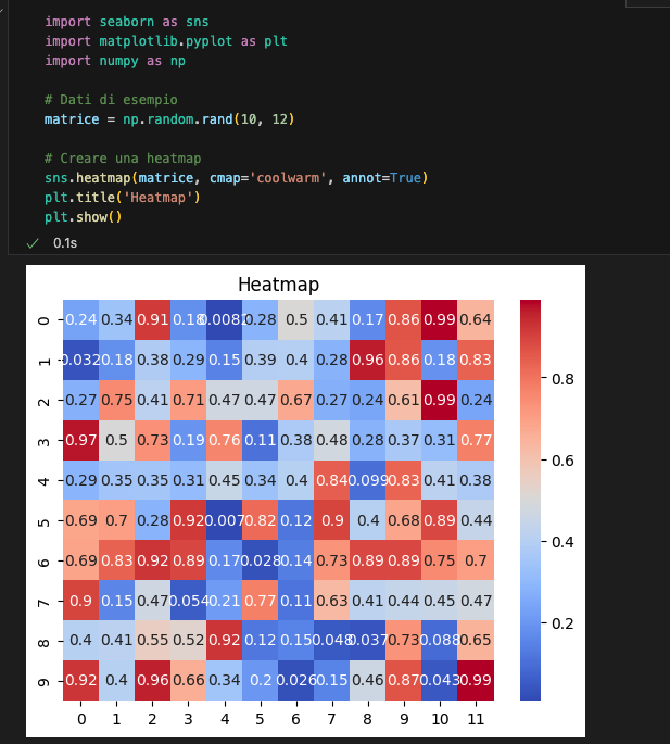 heatmap con python