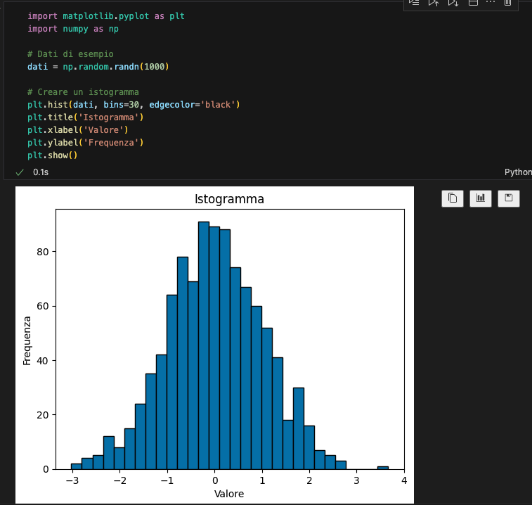 Grafico istogramma visualizzazione dati python