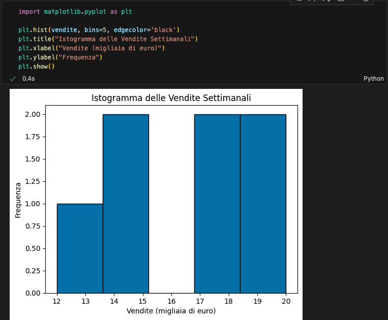 Istogramma con python