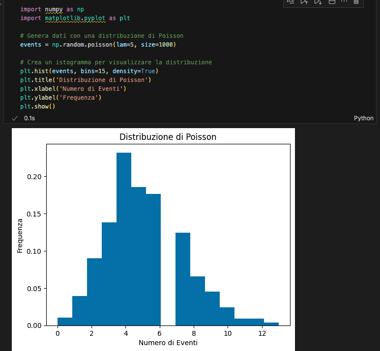 distribuzione poisson