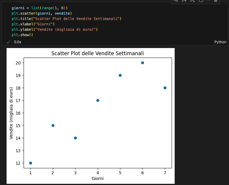 Scatter plot statistica descrittiva con python