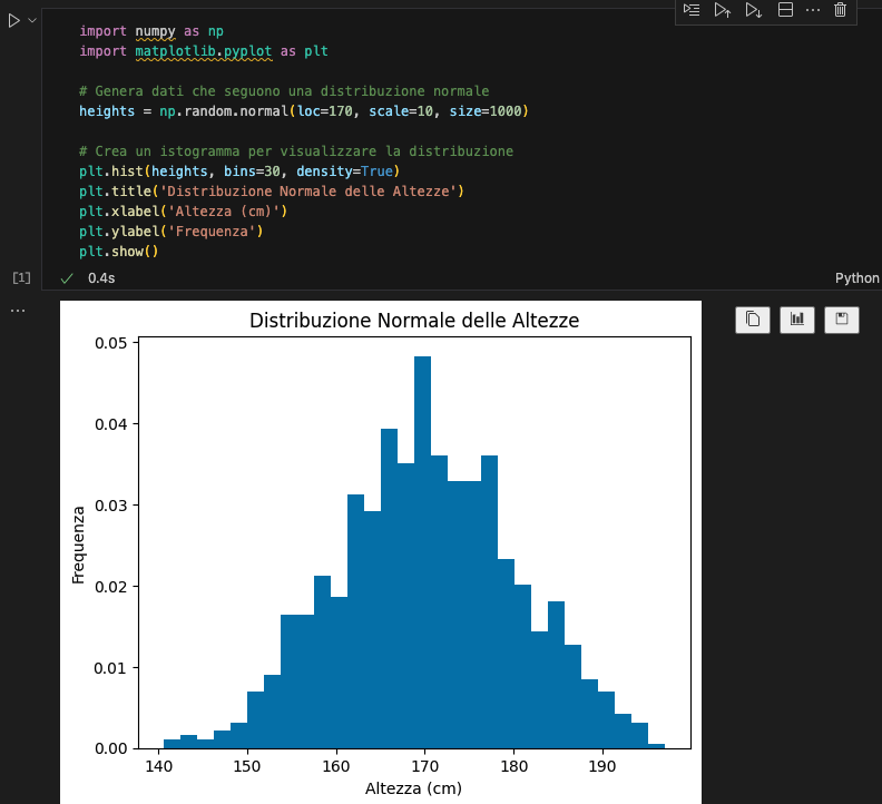 Esempio statistica distribuzione normale delle altezze